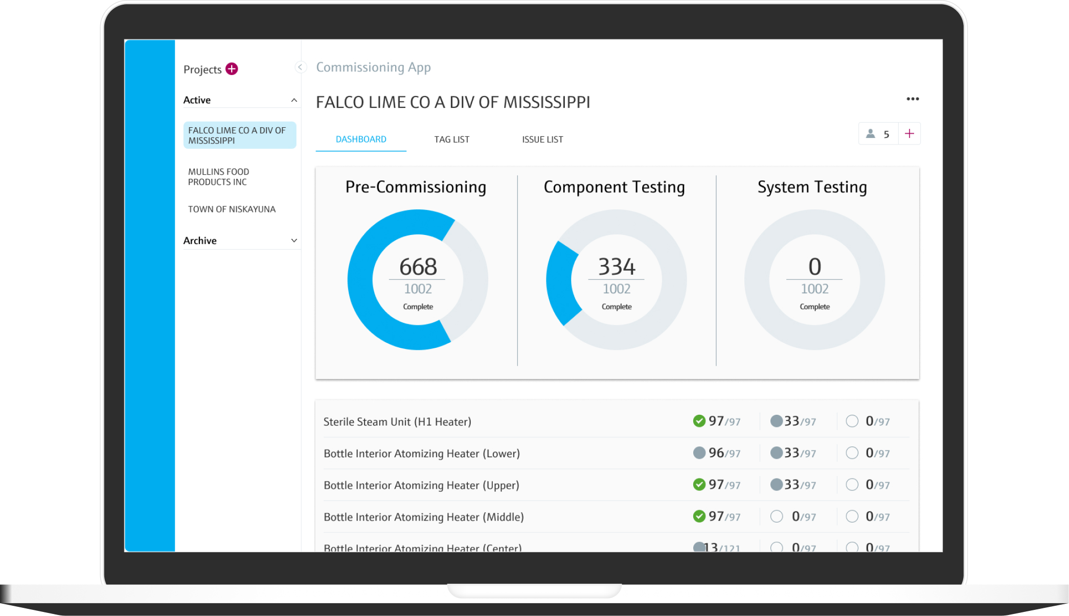 Dashboard page example in a laptop frame