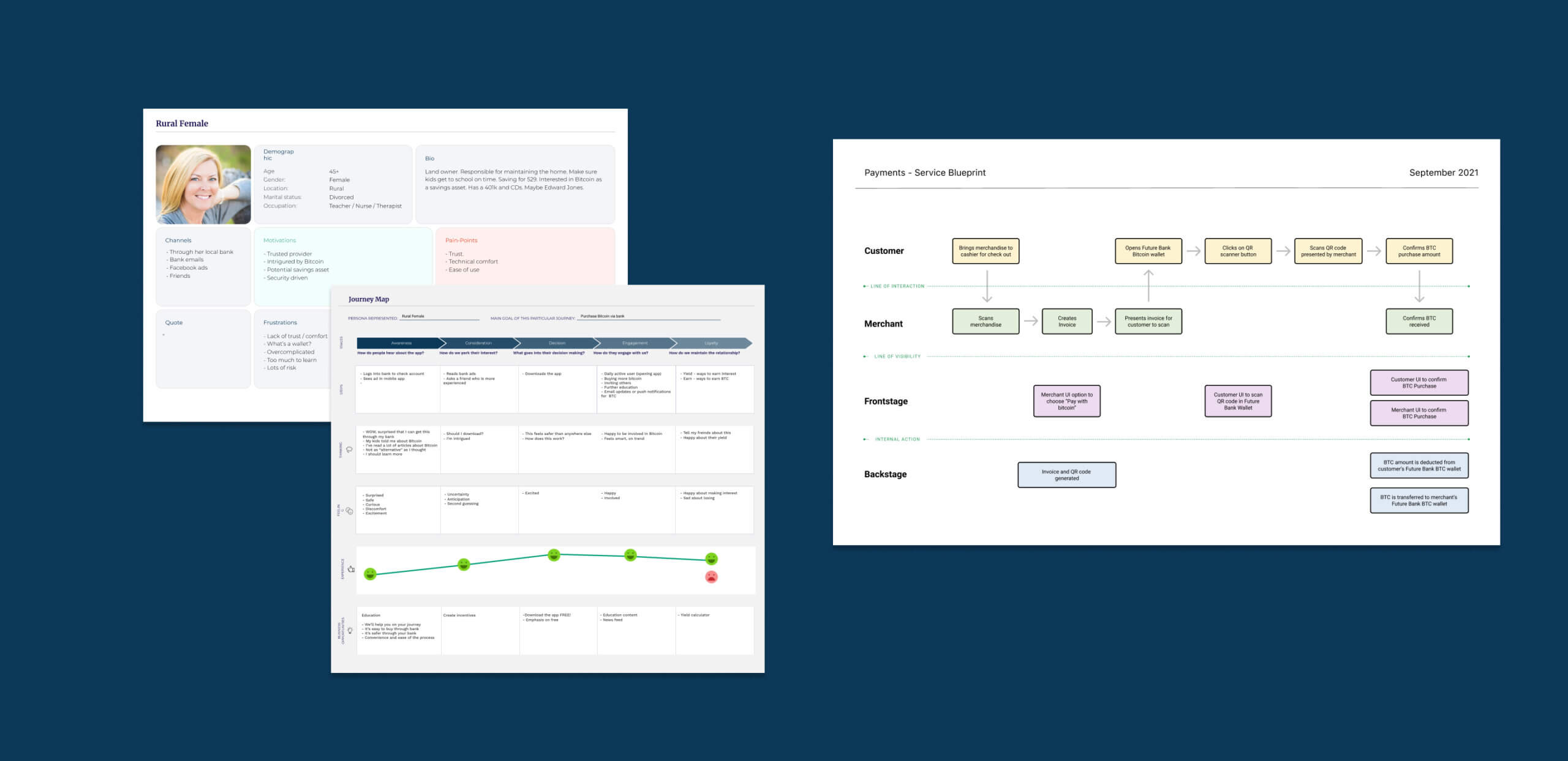 Target user profile graphic. Journey map graphic. Project functionality flowchart.